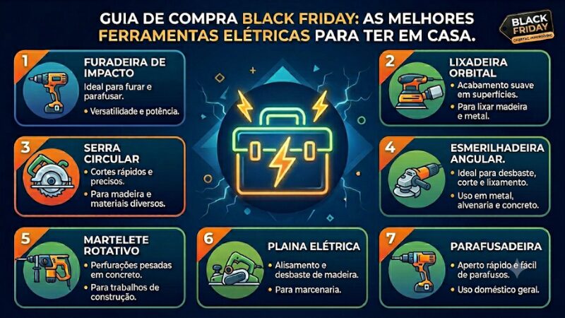 Infográfico numerado de 1 a 7 com as melhores ferramentas elétricas para casa, incluindo furadeira de impacto, lixadeira orbital, serra circular, esmerilhadeira angular, martelete rotativo, plaina elétrica e parafusadeira.